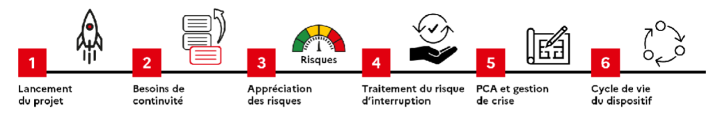 plan de continuité d'activité